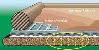 Flexibel riding track/surface